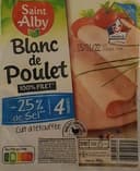 Blanc de Poulet