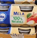 omog.mela mellin