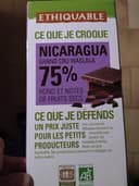 Nicaragua 75%