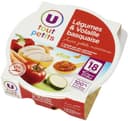 Assiette légumes et volaille basquaise