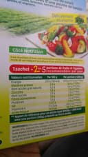 Recette méditerranéenne