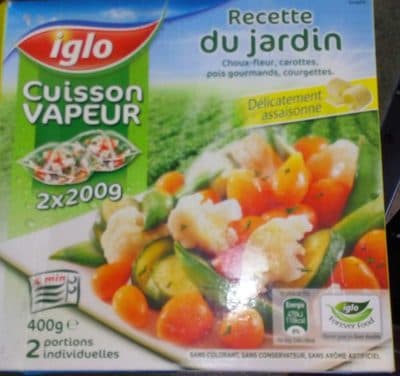 Recette du Jardin